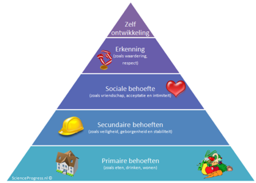 Pyramide Levensbehoeften Maslov Vrouw In Kracht